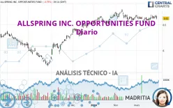 ALLSPRING INC. OPPORTUNITIES FUND - Diario