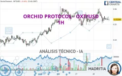 ORCHID PROTOCOL - OXT/USD - 1H