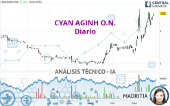 CYAN AGINH O.N. - Diario