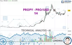 PROPY - PRO/USD - 1H