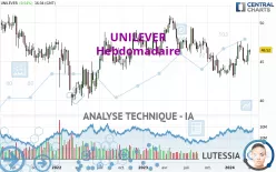 UNILEVER - Hebdomadaire