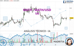 MATH - MATH/USD - 1H