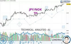 JPY/NOK - 1H