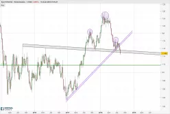 EUR/USD - Weekly