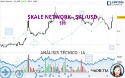 SKALE NETWORK - SKL/USD - 1H