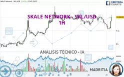 SKALE NETWORK - SKL/USD - 1H