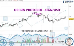 ORIGIN PROTOCOL - OGN/USD - 1 uur