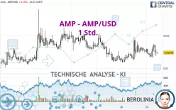 AMP - AMP/USD - 1 Std.