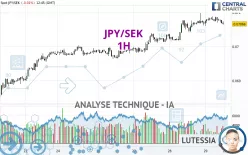 JPY/SEK - 1H