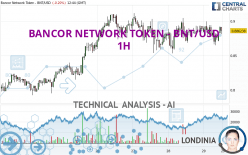 BANCOR NETWORK TOKEN - BNT/USD - 1H