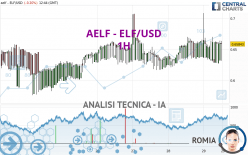 AELF - ELF/USD - 1H