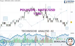 POLYGON - MATIC/USD - 1 Std.