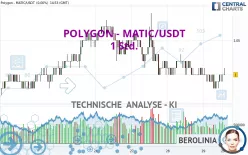 POLYGON - MATIC/USDT - 1 Std.