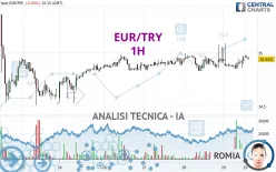 EUR/TRY - 1 Std.