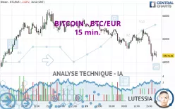 BITCOIN - BTC/EUR - 15 min.