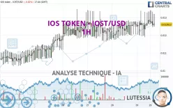 IOS TOKEN - IOST/USD - 1H