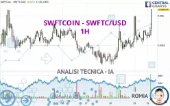 SWFTCOIN - SWFTC/USD - 1H