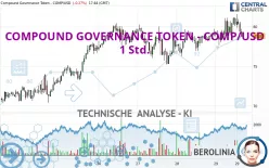 COMPOUND GOVERNANCE TOKEN - COMP/USD - 1 Std.