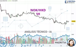 NOK/HKD - 1H