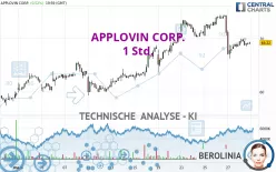 APPLOVIN CORP. - 1 Std.