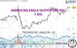 AMERICAN EAGLE OUTFITTERS INC. - 1 Std.