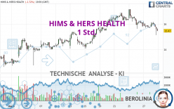 HIMS & HERS HEALTH - 1 Std.