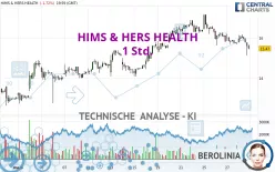 HIMS &amp; HERS HEALTH - 1 Std.