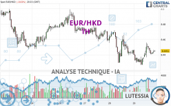 EUR/HKD - 1H