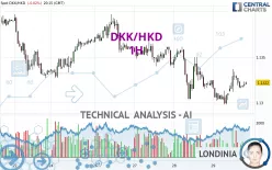 DKK/HKD - 1H