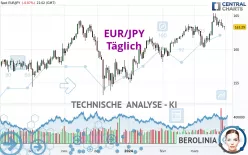 EUR/JPY - Täglich