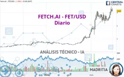 FETCH.AI - FET/USD - Diario