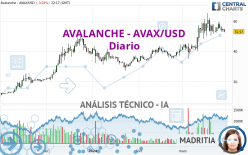 AVALANCHE - AVAX/USD - Diario