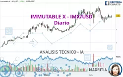 IMMUTABLE X - IMX/USD - Diario