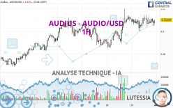 AUDIUS - AUDIO/USD - 1H