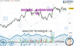 AUDIUS - AUDIO/USD - 1H