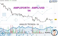 AMPLEFORTH - AMPL/USD - 1H