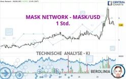 MASK NETWORK - MASK/USD - 1 Std.