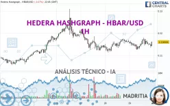 HEDERA HASHGRAPH - HBAR/USD - 1H