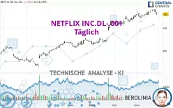 NETFLIX INC.DL-.001 - Täglich