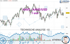 AAVE - AAVE/USD - 1 uur