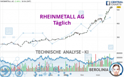 RHEINMETALL AG - Täglich