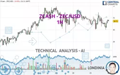 ZCASH - ZEC/USD - 1H