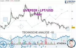 LIVEPEER - LPT/USD - 1 uur