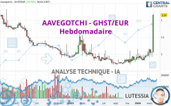 AAVEGOTCHI - GHST/EUR - Hebdomadaire