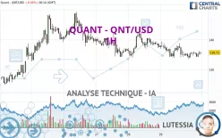 QUANT - QNT/USD - 1H