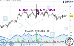 NUMERAIRE - NMR/USD - 1H