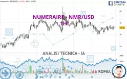 NUMERAIRE - NMR/USD - 1H