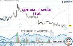 FANTOM - FTM/USD - 1 Std.