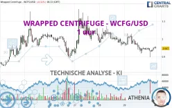 WRAPPED CENTRIFUGE - WCFG/USD - 1 uur