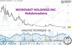 MICROVAST HOLDINGS INC. - Hebdomadaire